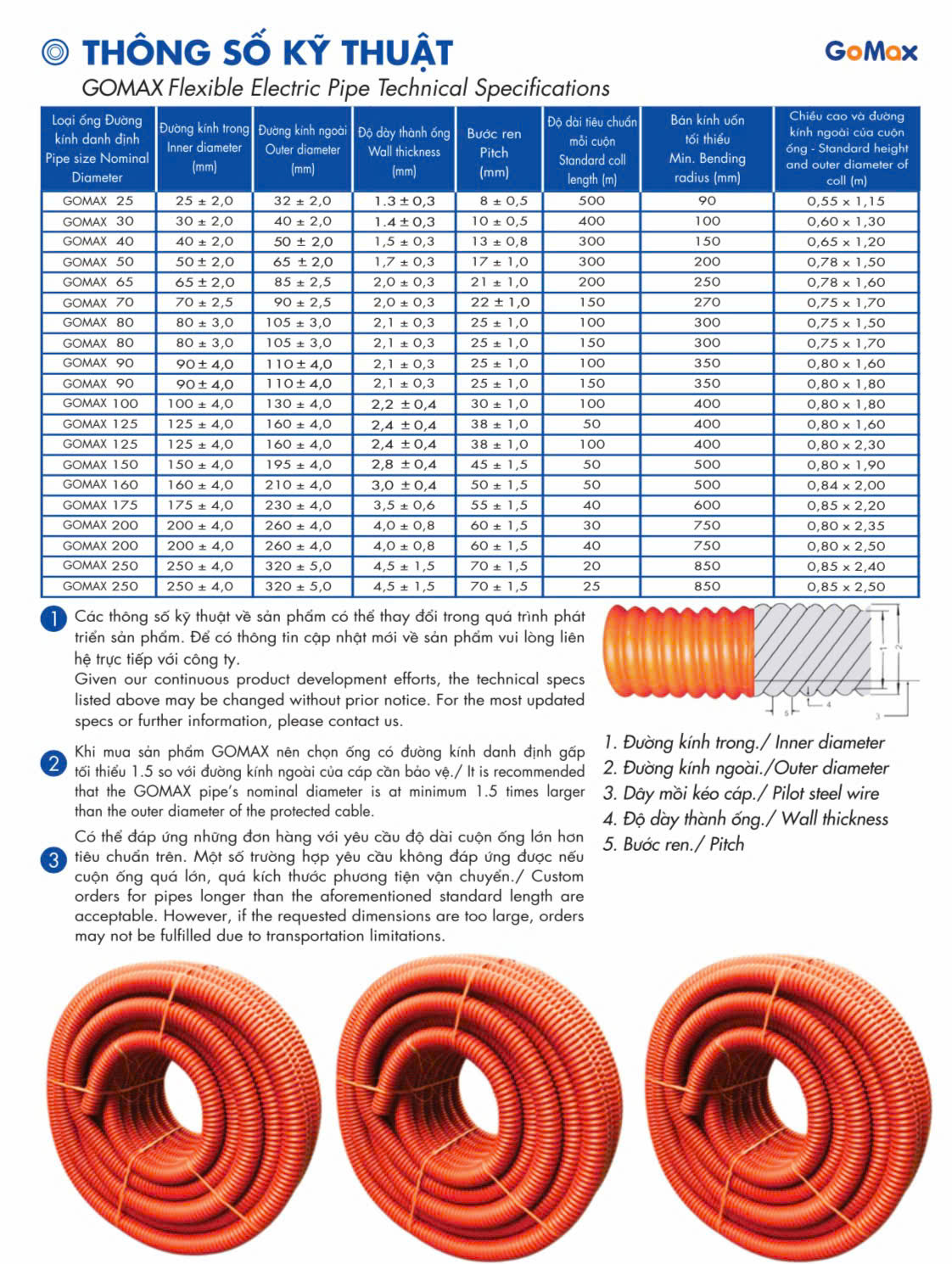 thong-so-ky-thuat-hdpe-gm