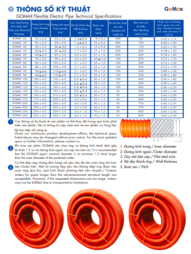 thong-so-ky-thuat-ong-xoan-hdpe-gomax-1