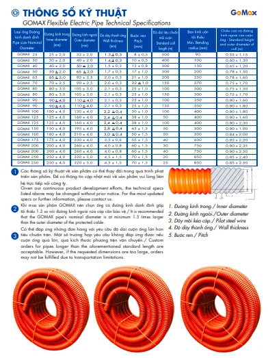 thong-so-ky-thuat-ong-xoan-hdpe-gomax-1